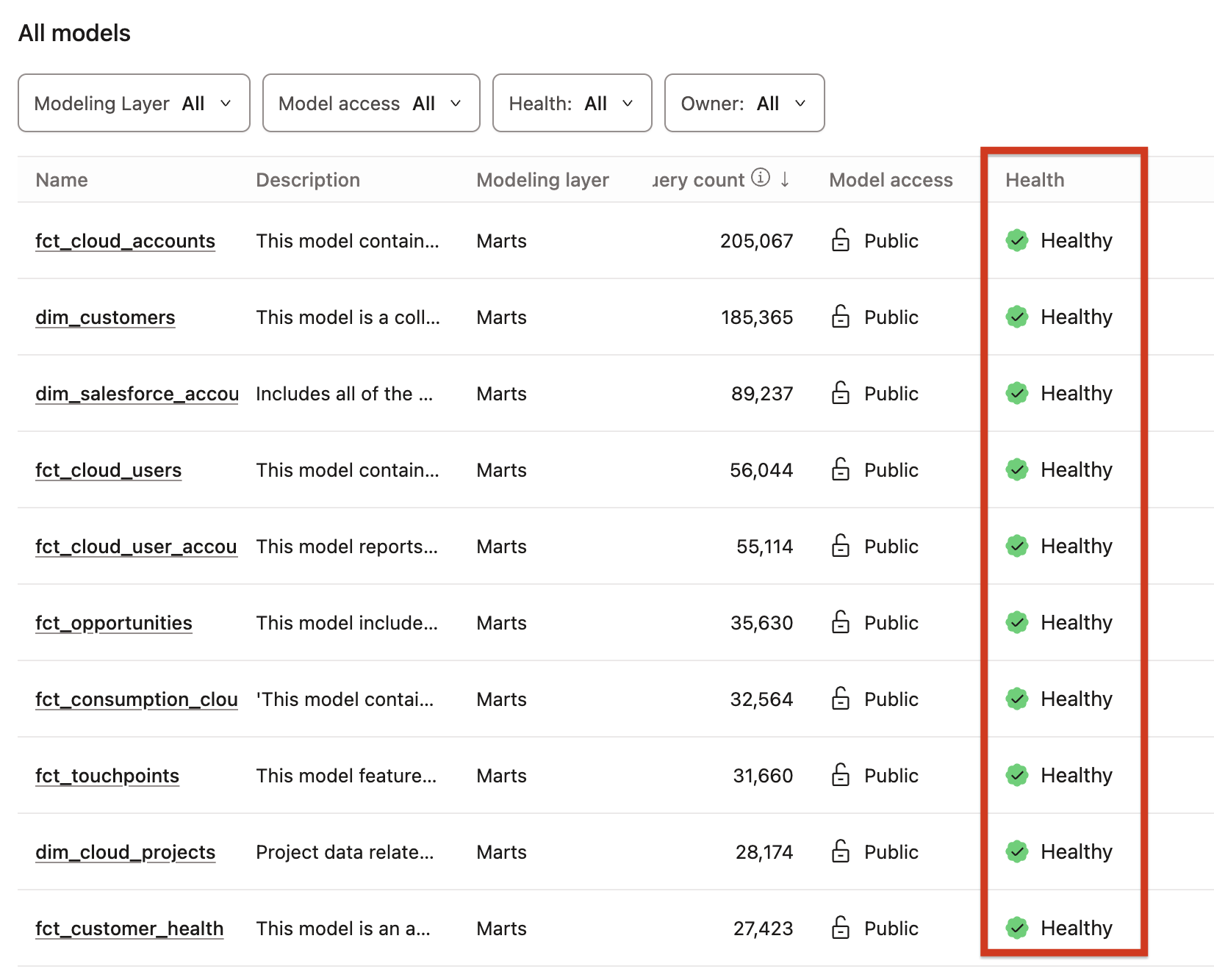 View data health signals for your models.
