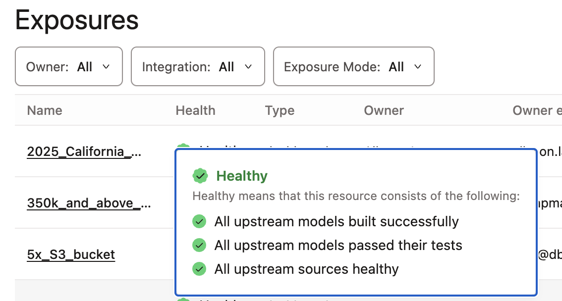 Example of passing Data health tile in your dashboard. Example of passing Data health tile in your dashboard.