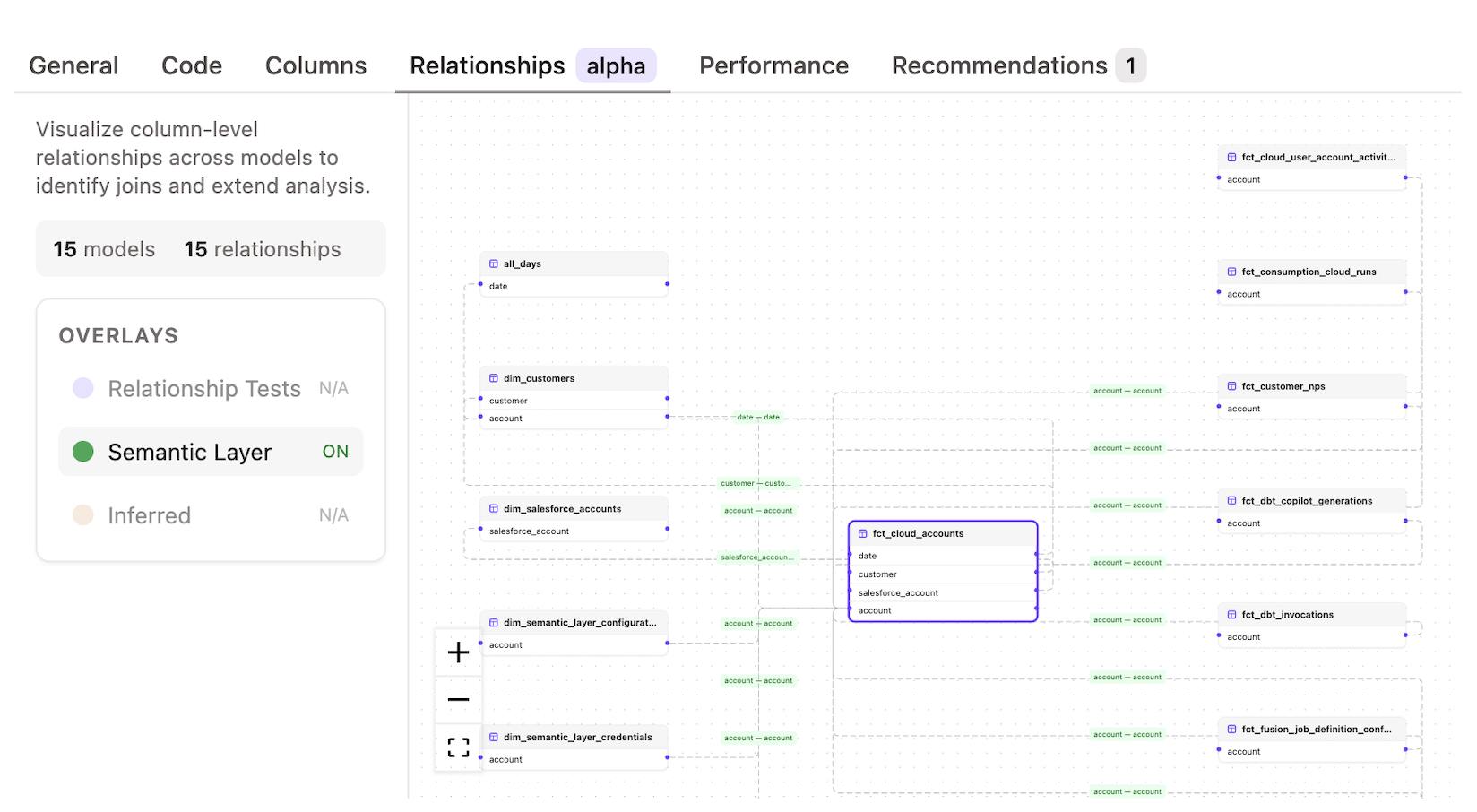 Open the Relationships tab in Catalog to access ERD. Open the Relationships tab in Catalog to access ERD.